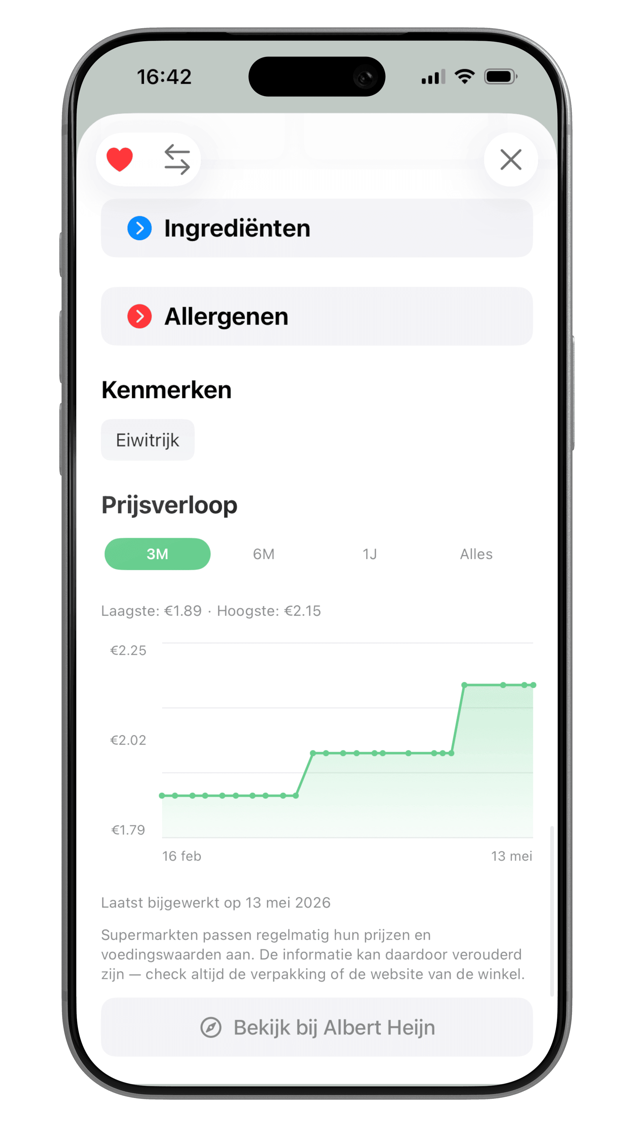 Productdetail met prijsverloop